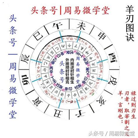 災煞 意思|算命先生常說的八字災煞是什麼意思，能不能化解？